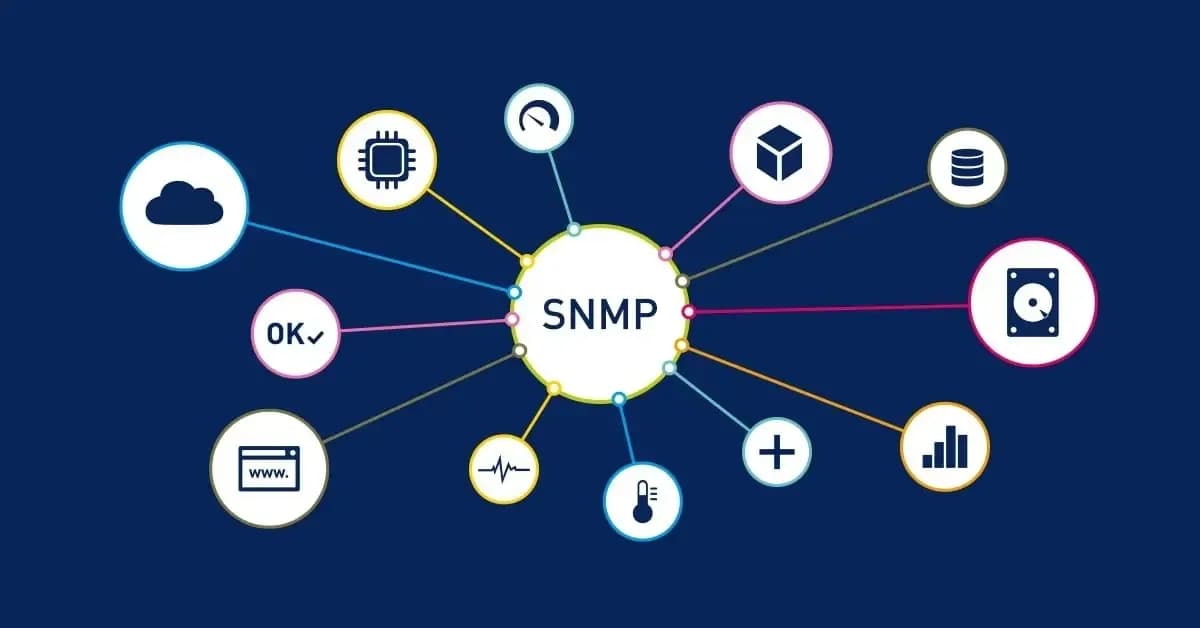 SNMP in 2023 – What Is It  & How Does It Work